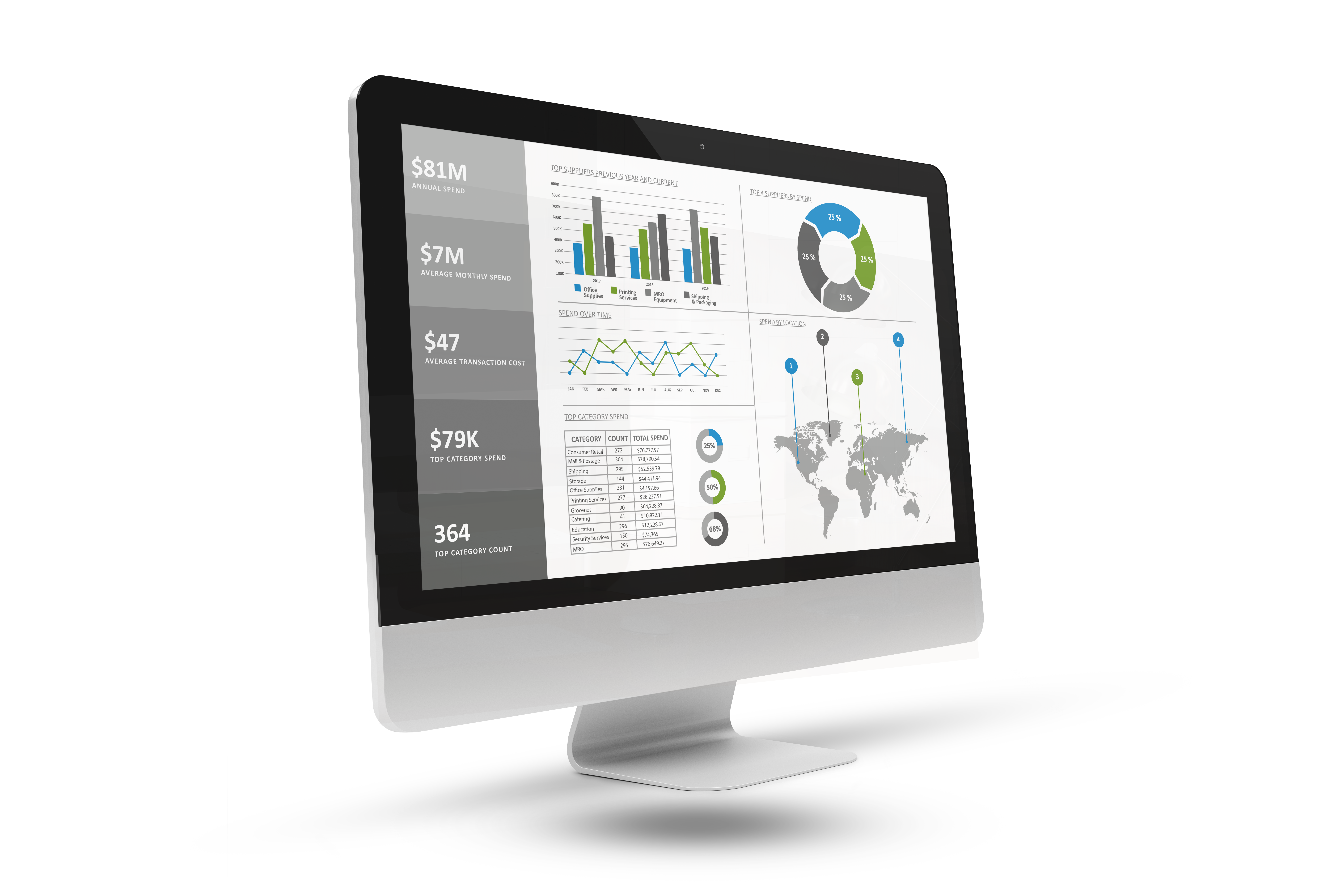 data dashboard